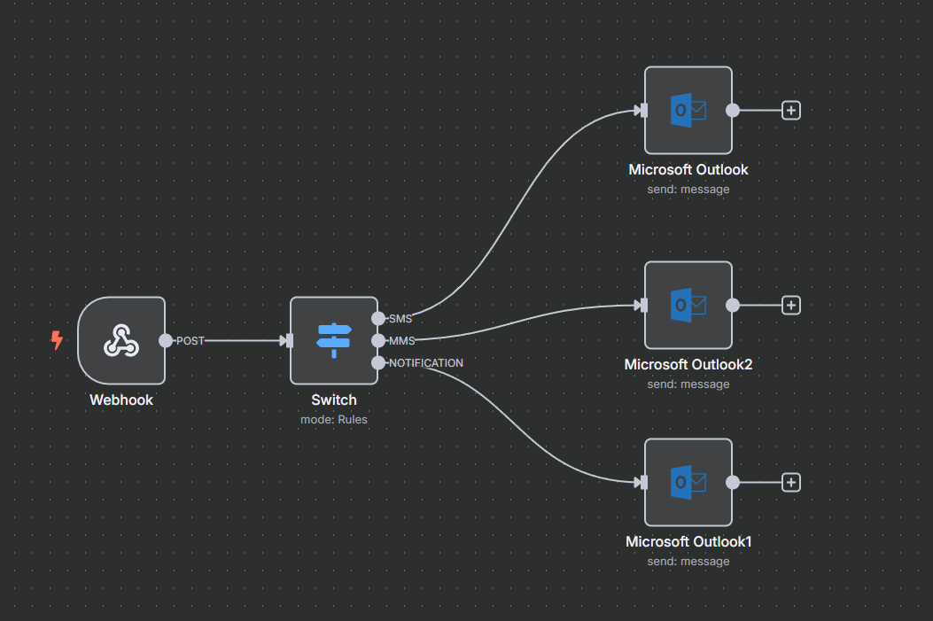 n8n workflow